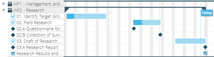 Gantt Chart Milestones