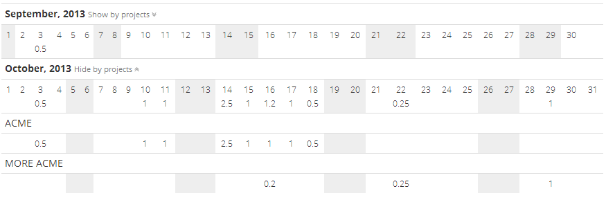 timesheet_summary