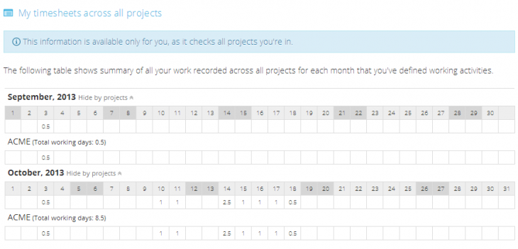 Timesheet0314_881x424