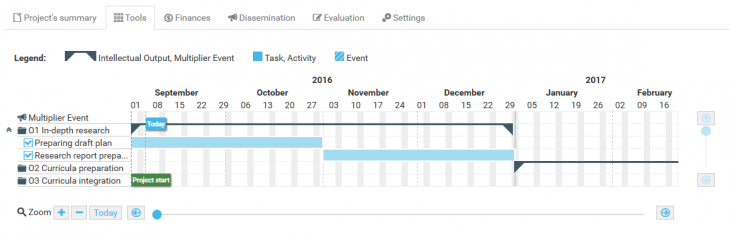 AdminProject Gantt chart